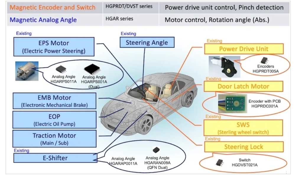 Learn how GMR sensors can improve vehicle performance and safety